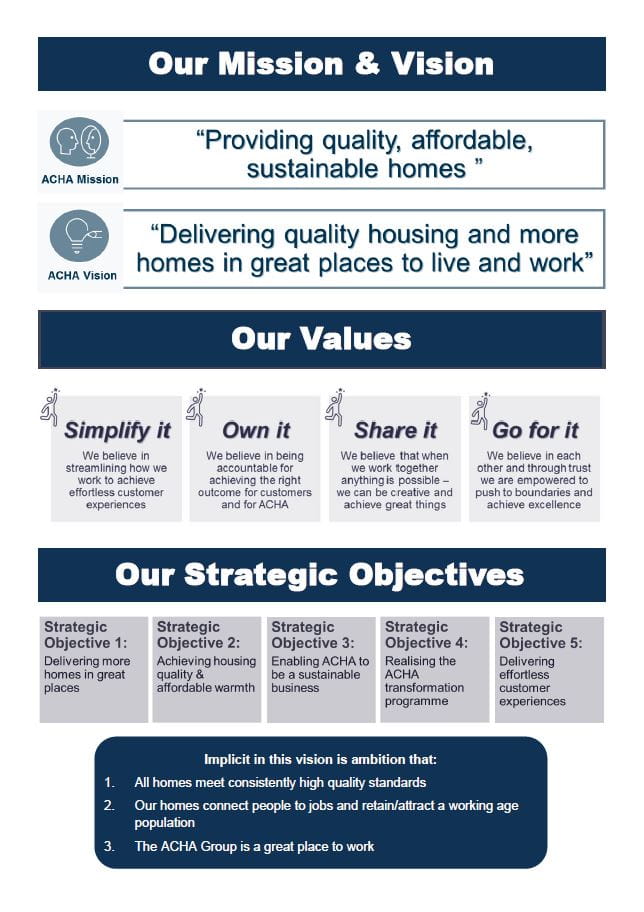 Aims, Vision, Values & Objectives | ACHA